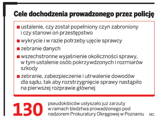 Cele dochodzenia prowadzonego przez policję