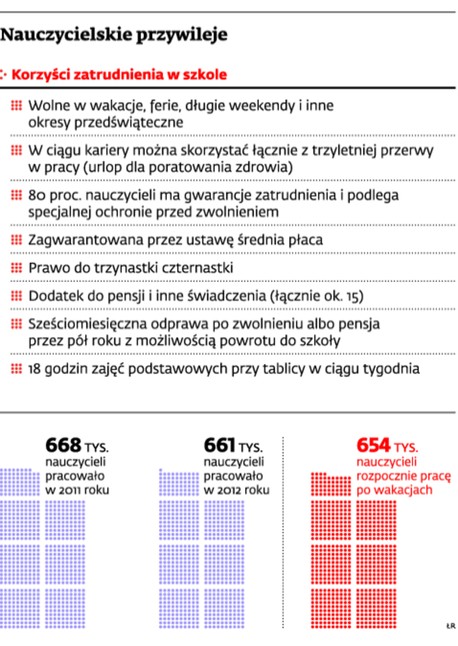 Nauczycielskie przywileje