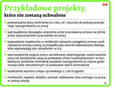 Przykładowe projekty, które nie zostaną uchwalone