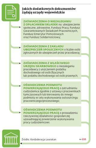 Jakich dodatkowych dokumentów żądają urzędy wojewódzkie