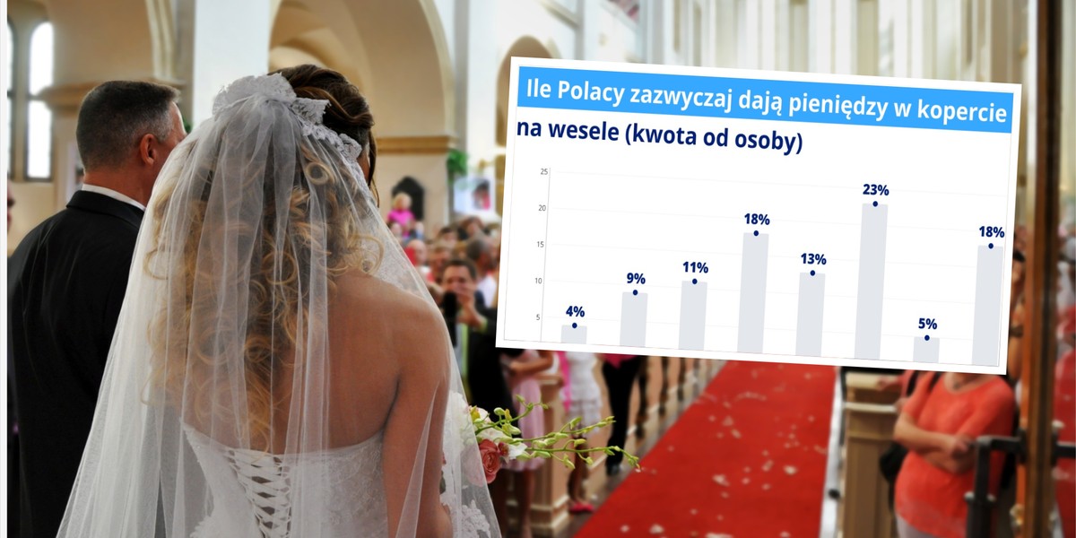 Koperta z pieniędzmi to najczęściej wybierany prezent dla młodej pary. Zdjęcie w tle: ilustracyjne.