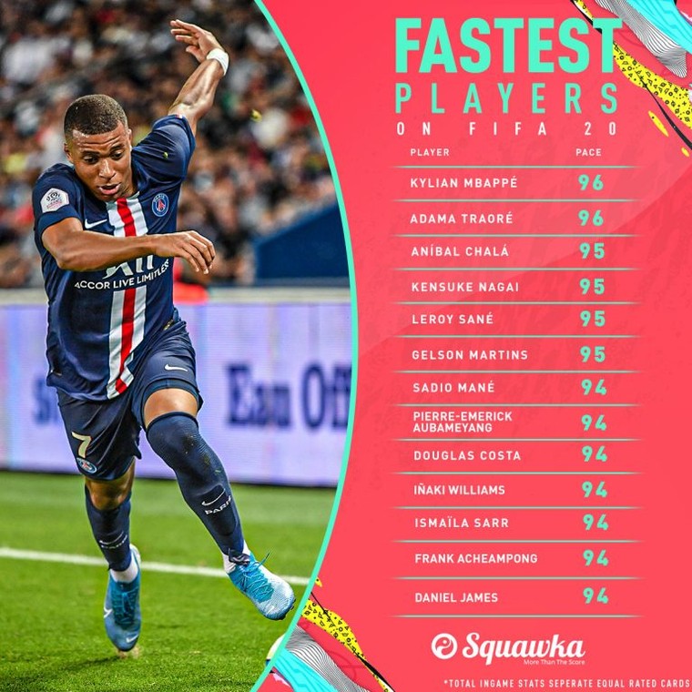 FIFA-FAST-2O