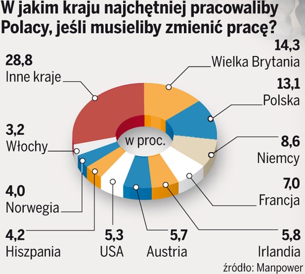 Polak za granicą