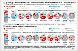 Polacy sceptyczni albo bez zdania wobec zmian w rządzie