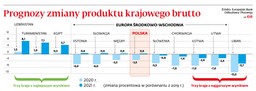 Koronawirus a PKB: Możemy cofnąć się niemal o dekadę