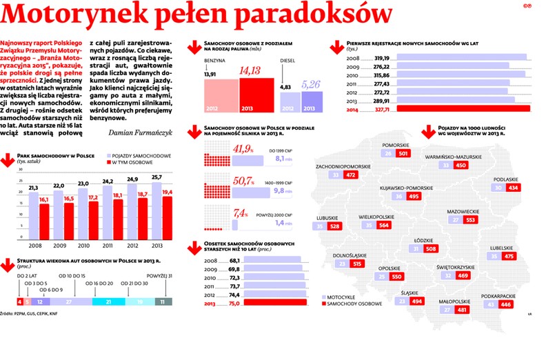 Motorynek pełen paradoksów