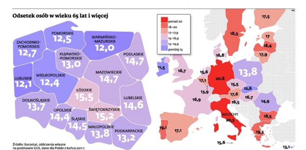 Odsetek ludzi w wieku 65 lat i więcej