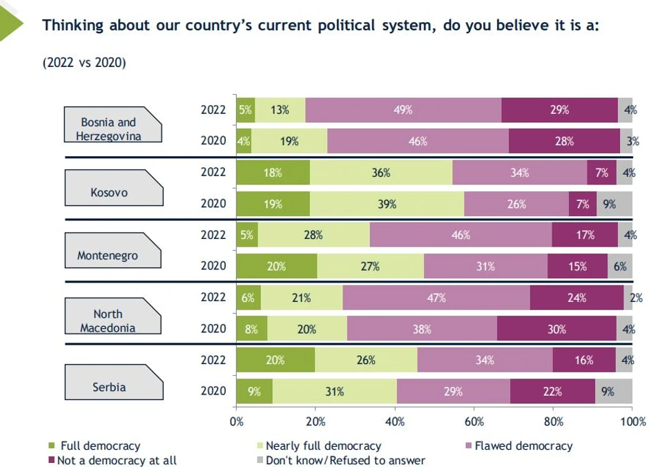 Demokratija najbolje uređenje