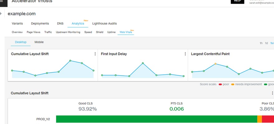 Core Web Vitals in Accelerator panel