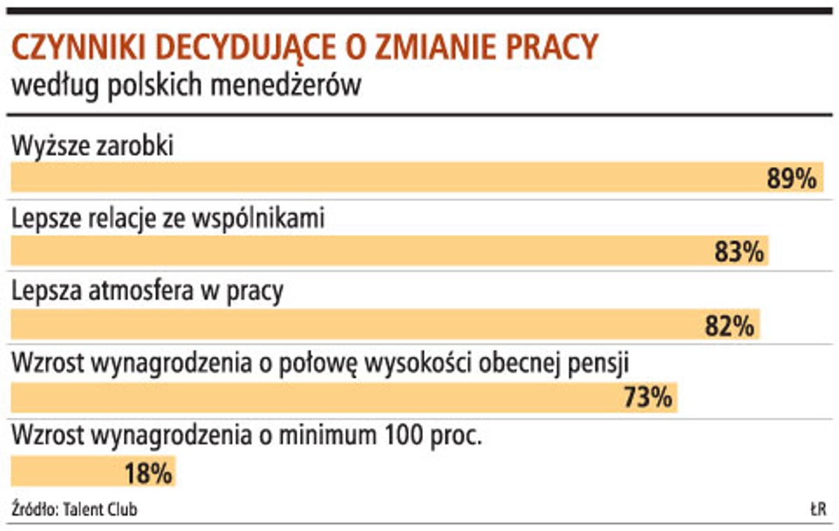 Czynniki decydujące o zmianie pracy
