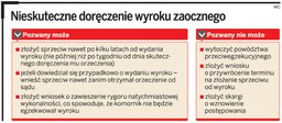 Wyrok powinien doręczyć woźny, a nie listonosz