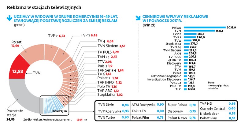 Reklama w stacjach telewizyjnych