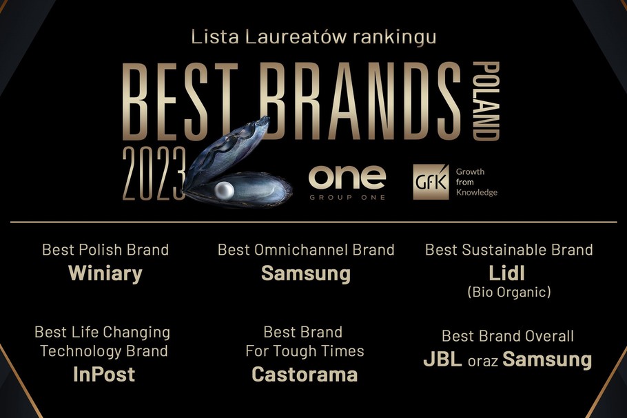 Best Brands Poland 2023