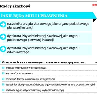 Radcy skarbowi