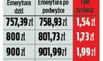 Głodowa waloryzacja emerytur! Tabela