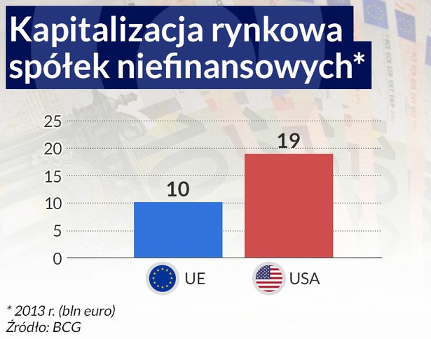 Kapitalizacja rynkowa spółek niefinansowych, infografiki Dariusz Gąszczyk