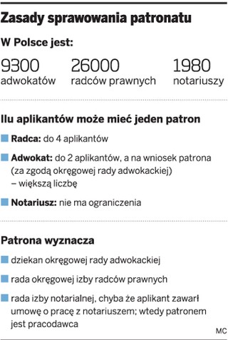 Brakuje pieniędzy na aplikacje