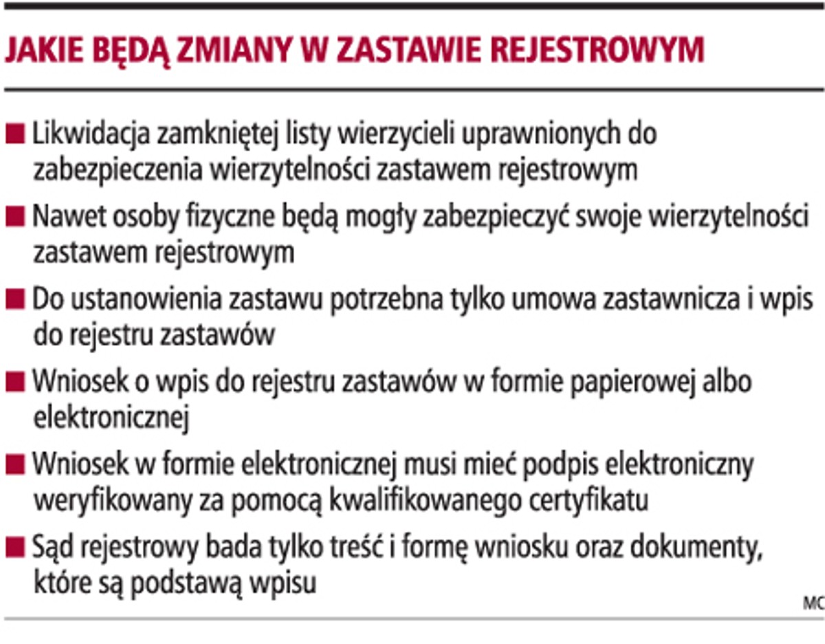 Jakie będą zmiany w zastawie rejestrowym
