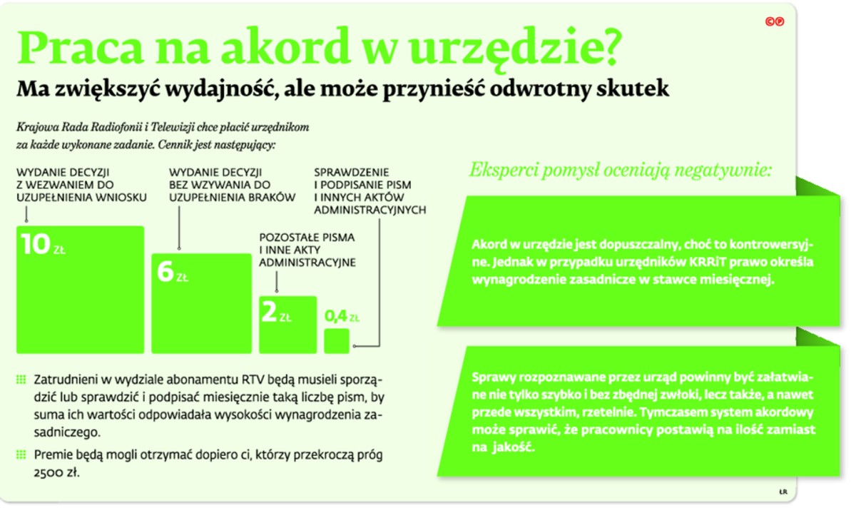 Praca na akord w urzędzie?