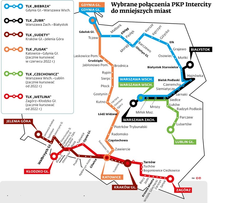 Wybrane połączenia