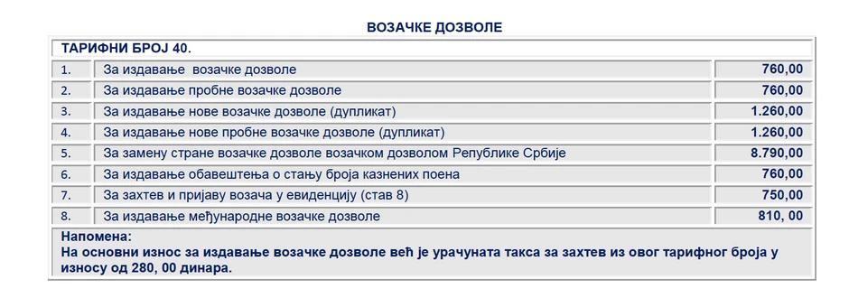 sadašnje takse za izdavanje saobraćajnih dozvola