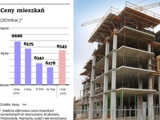 Bez rządowych dopłat sprzedaż mieszkań spada, ale nieznacznie