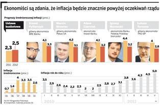 Inflacja uderza w etaty i pensje