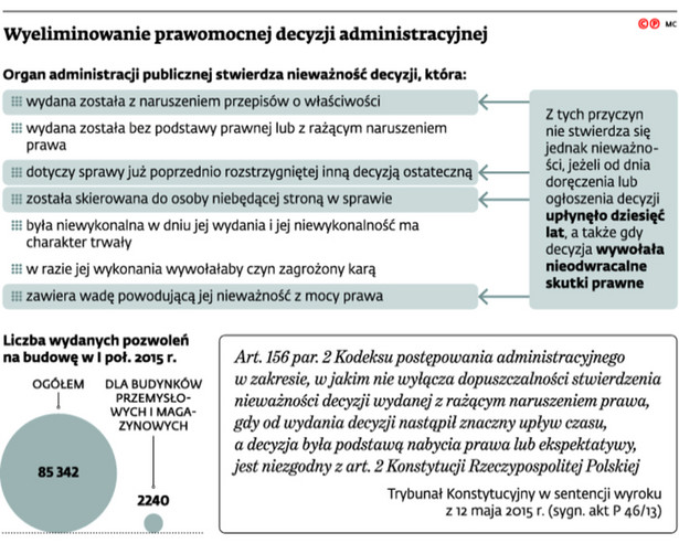 Wyeliminowanie prawomocnej decyzji administracyjnej