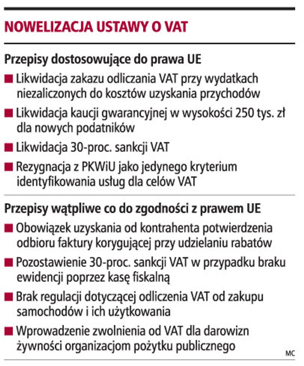 Nowelizacja ustawy o VAT
