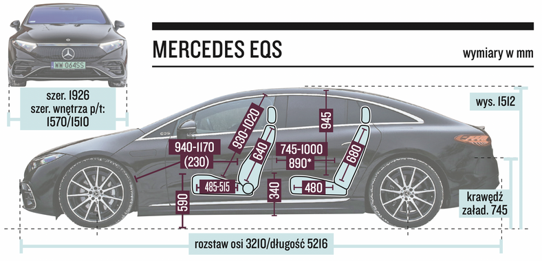 Mercedes EQS – wymiary