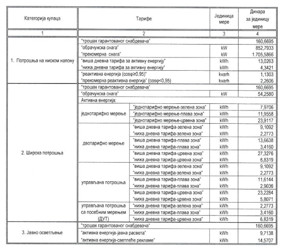 Nove cene struje od 1 novembra 2023 godine