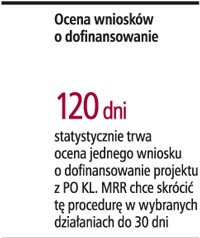 Ochrona wniosków o dofinansowanie