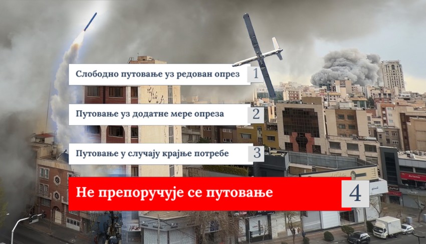 Zabrana putovanja za državljane Srbije