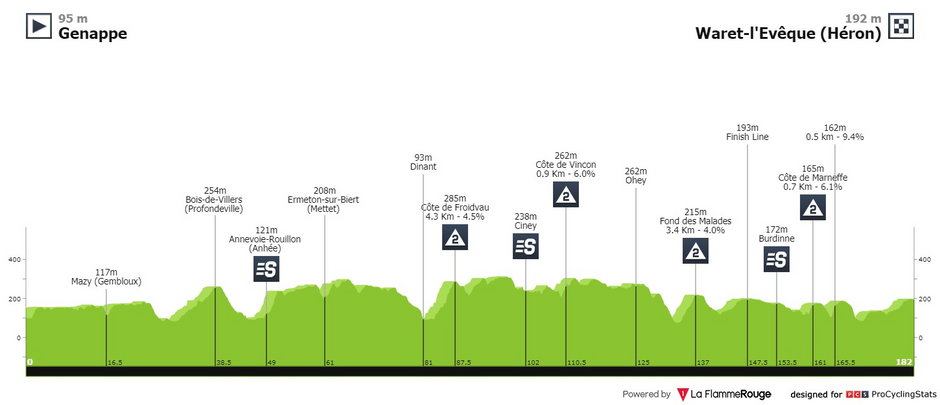 fot. Procyclingstats