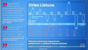 Orlen Lietuva