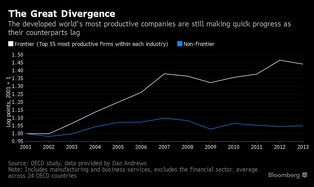 "Gwiazdy" i reszta. Dlaczego Apple jest bardziej produktywne od „zwykłych” firm?