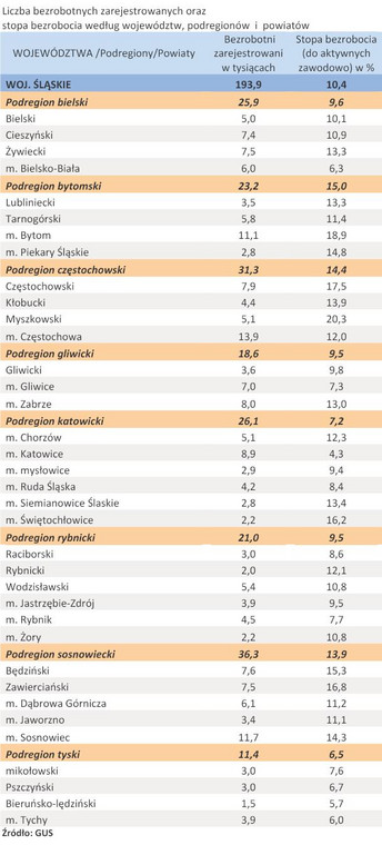 Liczba zarejestrowanych bezrobotnych oraz stopa bezrobocia - woj. ŚLĄSKIE - kwiecień 2011 r.