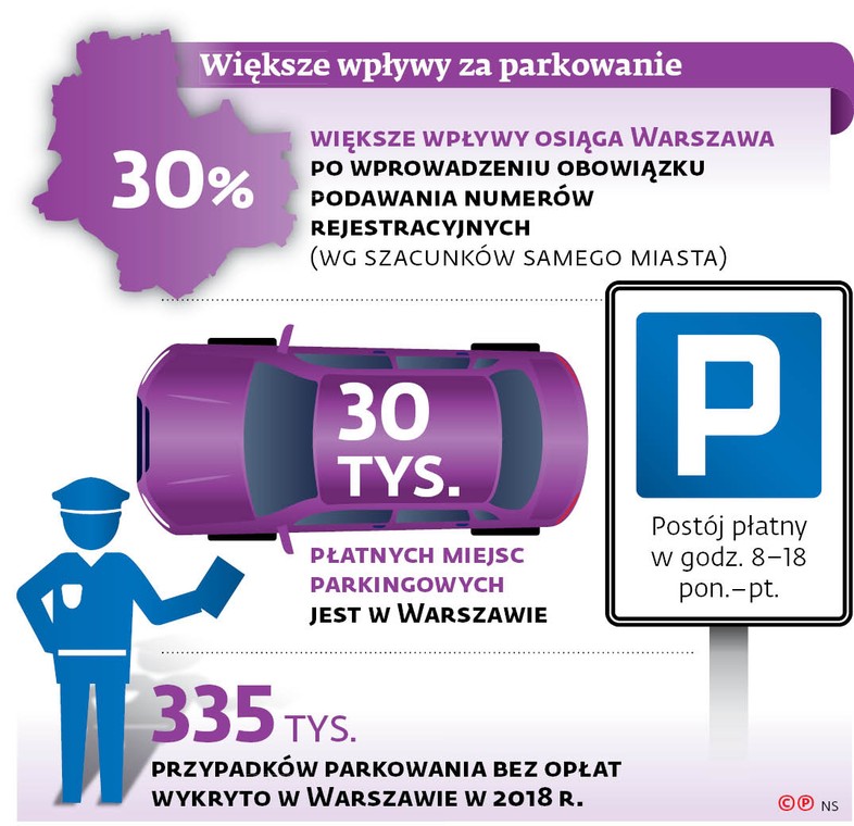 Większe wpływy za parkowanie