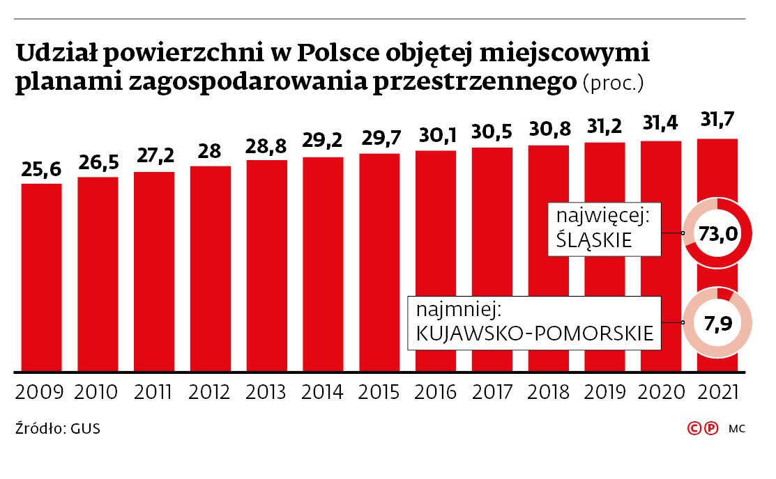 Udział powierzchni w Polsce objętej miejscowymi planami zagospodarowania przestrzennego