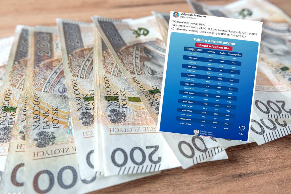 Tablice alimentacyjne wycofane przez ministerstwo. Alimenty wyższe od zarobków