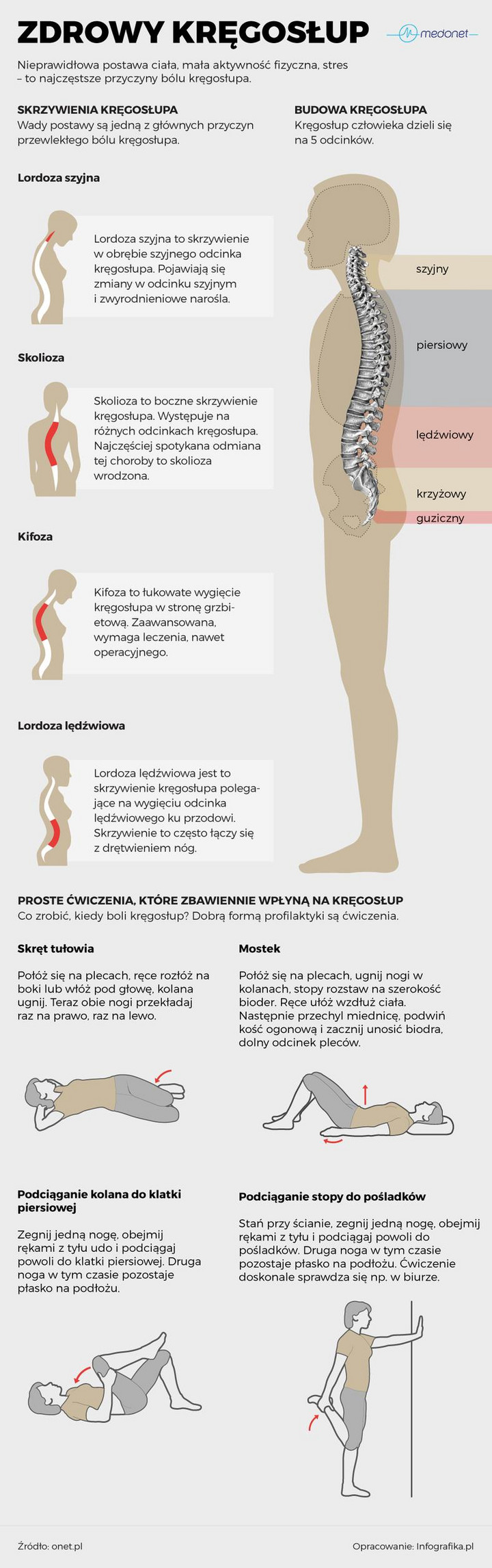 boli cię kręgosłup sprawdź jak o niego zadbać infografika