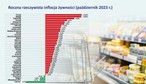 Rzeczywista inflacja żywności w Europie. Które kraje cierpią najbardziej?