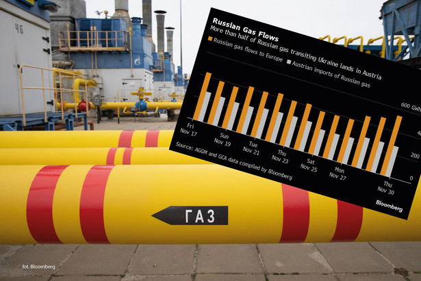 Austria nadal znajduje się na orbicie energetycznej Kremla