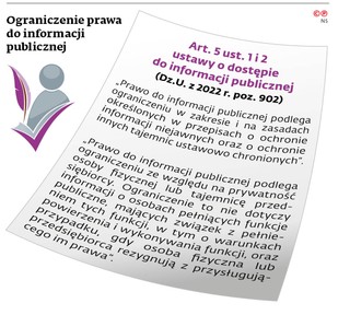 Ograniczenia prawa do informacji publicznej