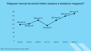 8 tipp, hogyan spóroljunk a nyári utazásaink alatt a Kimbino app segítségével