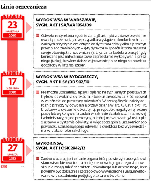 Linia orzecznicza