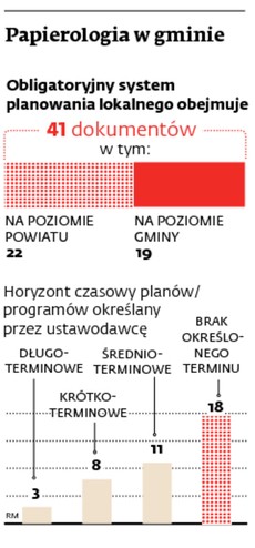 Papierologia w gminie