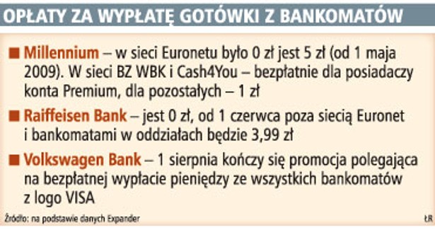 Opłaty za wypłatę gotówki z bankomatów