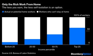 Pandemia koronawirusa przyniesie społeczne rewolucje. Stare reżimy mogą zostać zmiecione z powierzchni ziemi [OPINIA]