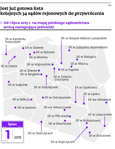 Jest juz gotowa lista kolejnych 34 sądów rejonowych do przywrócenia